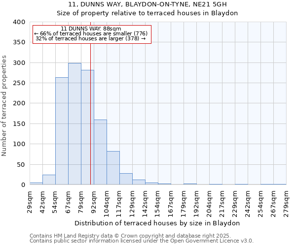11, DUNNS WAY, BLAYDON-ON-TYNE, NE21 5GH: Size of property relative to terraced houses houses in Blaydon