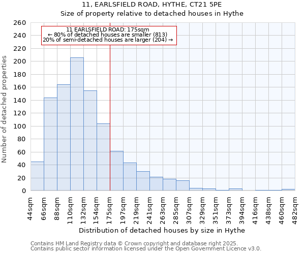 11, EARLSFIELD ROAD, HYTHE, CT21 5PE: Size of property relative to detached houses houses in Hythe