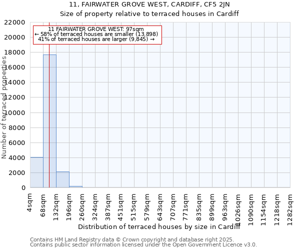 11, FAIRWATER GROVE WEST, CARDIFF, CF5 2JN: Size of property relative to terraced houses houses in Cardiff