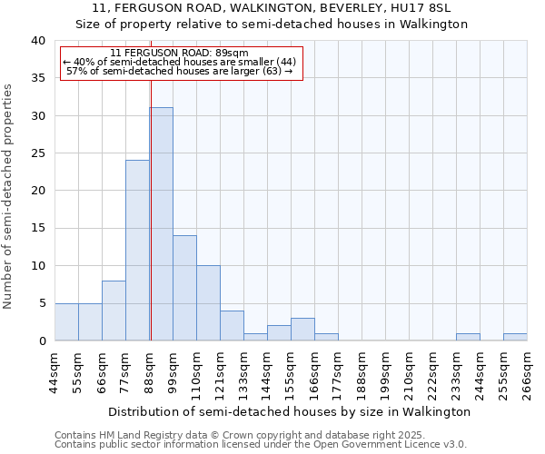 11, FERGUSON ROAD, WALKINGTON, BEVERLEY, HU17 8SL: Size of property relative to semi-detached houses houses in Walkington