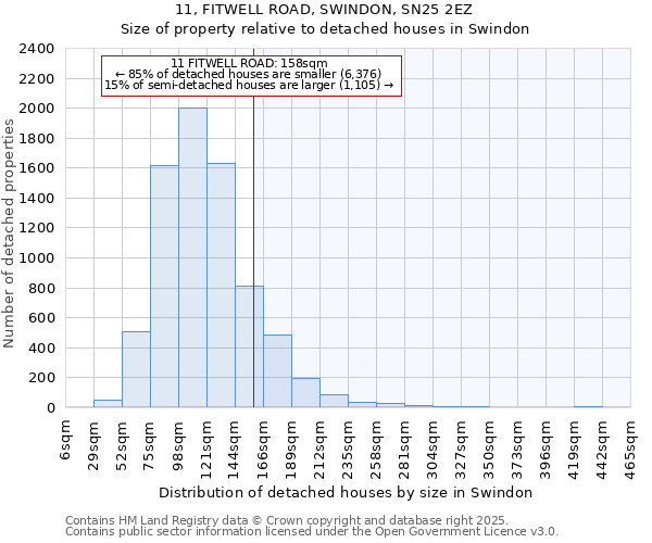11, FITWELL ROAD, SWINDON, SN25 2EZ: Size of property relative to detached houses houses in Swindon