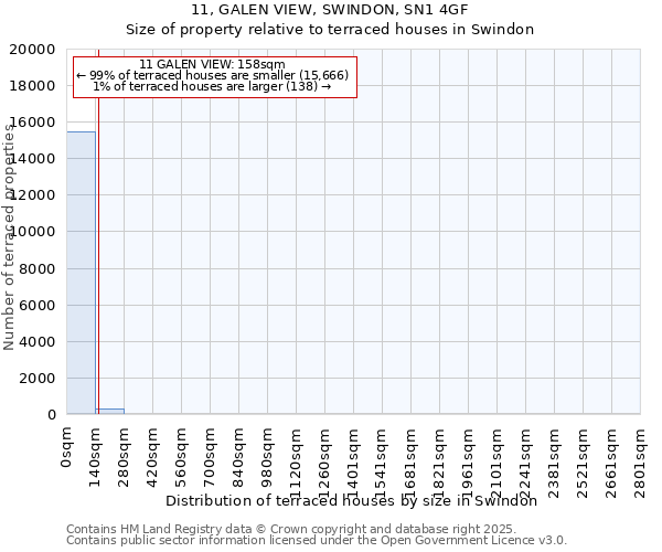 11, GALEN VIEW, SWINDON, SN1 4GF: Size of property relative to terraced houses houses in Swindon