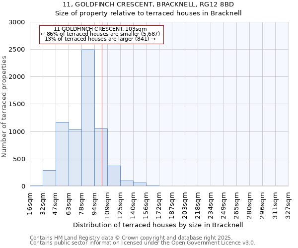 11, GOLDFINCH CRESCENT, BRACKNELL, RG12 8BD: Size of property relative to terraced houses houses in Bracknell