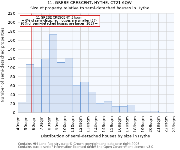 11, GREBE CRESCENT, HYTHE, CT21 6QW: Size of property relative to semi-detached houses houses in Hythe