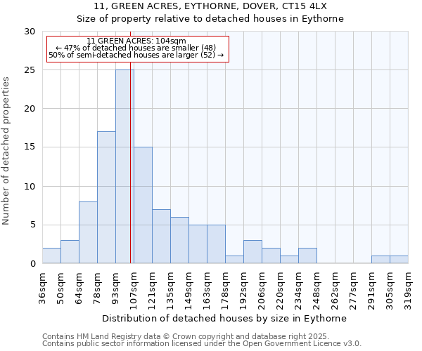 11, GREEN ACRES, EYTHORNE, DOVER, CT15 4LX: Size of property relative to detached houses houses in Eythorne