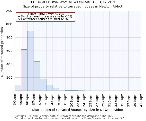 11, HAMELDOWN WAY, NEWTON ABBOT, TQ12 2DN: Size of property relative to terraced houses houses in Newton Abbot