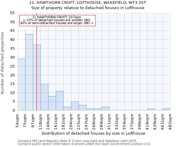 11, HAWTHORN CROFT, LOFTHOUSE, WAKEFIELD, WF3 3ST: Size of property relative to detached houses houses in Lofthouse