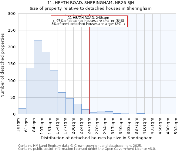 11, HEATH ROAD, SHERINGHAM, NR26 8JH: Size of property relative to detached houses houses in Sheringham