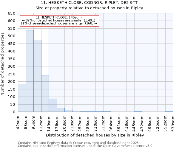 11, HESKETH CLOSE, CODNOR, RIPLEY, DE5 9TT: Size of property relative to detached houses houses in Ripley