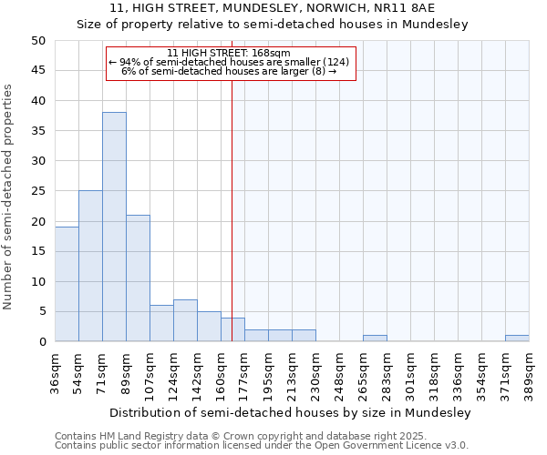 11, HIGH STREET, MUNDESLEY, NORWICH, NR11 8AE: Size of property relative to semi-detached houses houses in Mundesley
