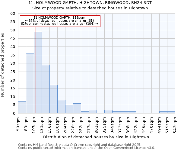 11, HOLMWOOD GARTH, HIGHTOWN, RINGWOOD, BH24 3DT: Size of property relative to detached houses houses in Hightown