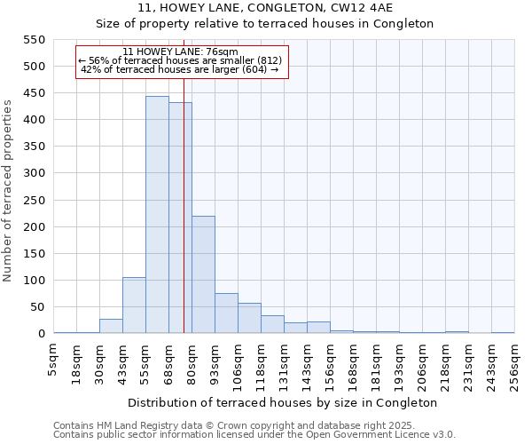 11, HOWEY LANE, CONGLETON, CW12 4AE: Size of property relative to terraced houses houses in Congleton