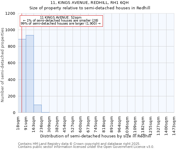 11, KINGS AVENUE, REDHILL, RH1 6QH: Size of property relative to semi-detached houses houses in Redhill