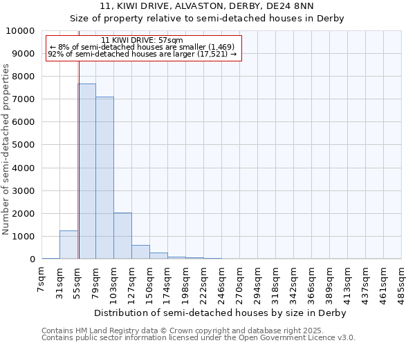 11, KIWI DRIVE, ALVASTON, DERBY, DE24 8NN: Size of property relative to semi-detached houses houses in Derby