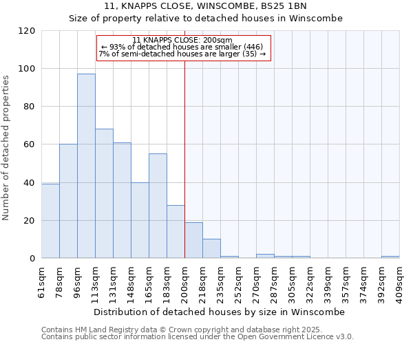 11, KNAPPS CLOSE, WINSCOMBE, BS25 1BN: Size of property relative to detached houses houses in Winscombe