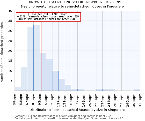 11, KNOWLE CRESCENT, KINGSCLERE, NEWBURY, RG20 5NS: Size of property relative to semi-detached houses houses in Kingsclere
