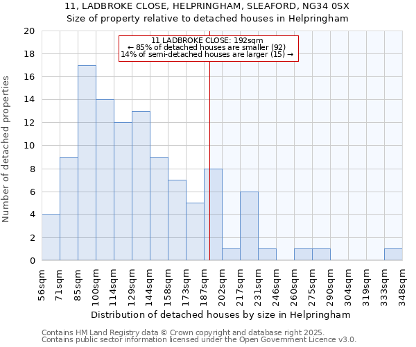11, LADBROKE CLOSE, HELPRINGHAM, SLEAFORD, NG34 0SX: Size of property relative to detached houses houses in Helpringham