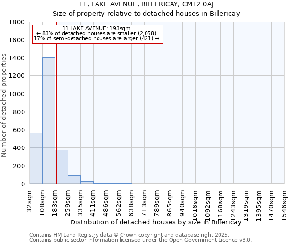 11, LAKE AVENUE, BILLERICAY, CM12 0AJ: Size of property relative to detached houses houses in Billericay