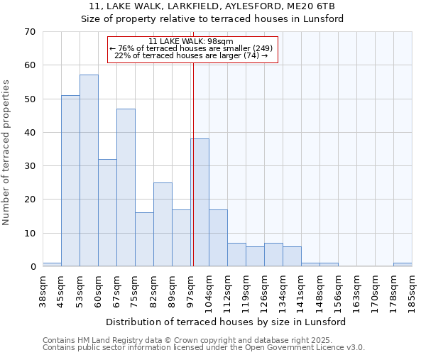 11, LAKE WALK, LARKFIELD, AYLESFORD, ME20 6TB: Size of property relative to terraced houses houses in Lunsford