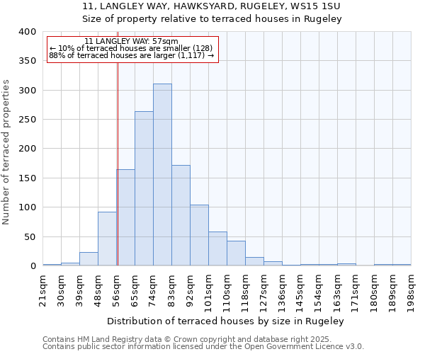 11, LANGLEY WAY, HAWKSYARD, RUGELEY, WS15 1SU: Size of property relative to terraced houses houses in Rugeley