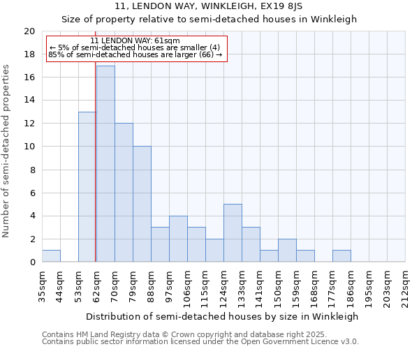 11, LENDON WAY, WINKLEIGH, EX19 8JS: Size of property relative to semi-detached houses houses in Winkleigh