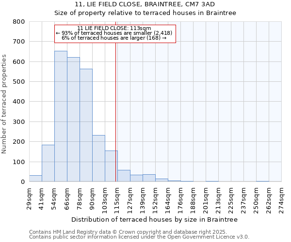 11, LIE FIELD CLOSE, BRAINTREE, CM7 3AD: Size of property relative to terraced houses houses in Braintree