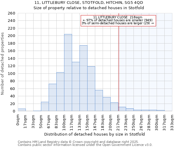 11, LITTLEBURY CLOSE, STOTFOLD, HITCHIN, SG5 4QD: Size of property relative to detached houses houses in Stotfold