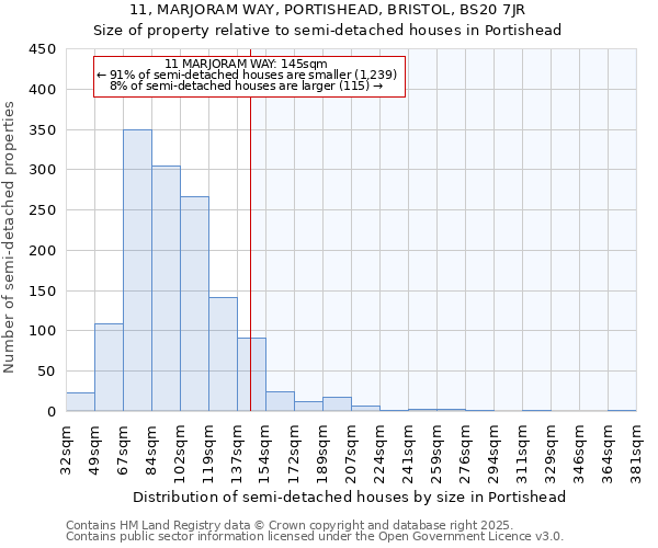 11, MARJORAM WAY, PORTISHEAD, BRISTOL, BS20 7JR: Size of property relative to semi-detached houses houses in Portishead