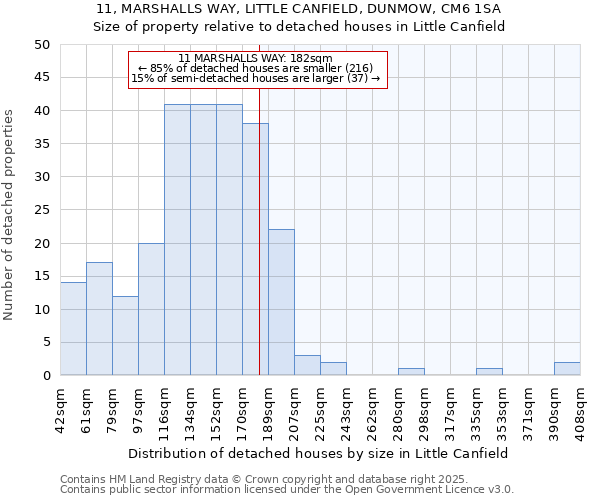 11, MARSHALLS WAY, LITTLE CANFIELD, DUNMOW, CM6 1SA: Size of property relative to detached houses houses in Little Canfield