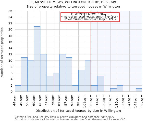 11, MESSITER MEWS, WILLINGTON, DERBY, DE65 6PG: Size of property relative to terraced houses houses in Willington
