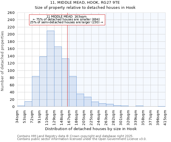 11, MIDDLE MEAD, HOOK, RG27 9TE: Size of property relative to detached houses houses in Hook