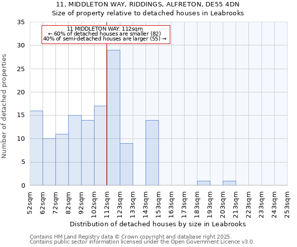 11, MIDDLETON WAY, RIDDINGS, ALFRETON, DE55 4DN: Size of property relative to detached houses houses in Leabrooks
