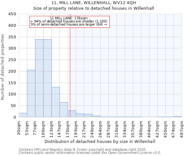 11, MILL LANE, WILLENHALL, WV12 4QH: Size of property relative to detached houses houses in Willenhall
