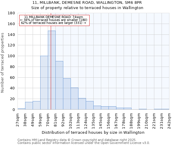 11, MILLBANK, DEMESNE ROAD, WALLINGTON, SM6 8PR: Size of property relative to terraced houses houses in Wallington