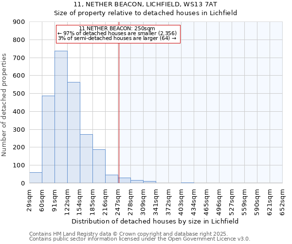 11, NETHER BEACON, LICHFIELD, WS13 7AT: Size of property relative to detached houses houses in Lichfield