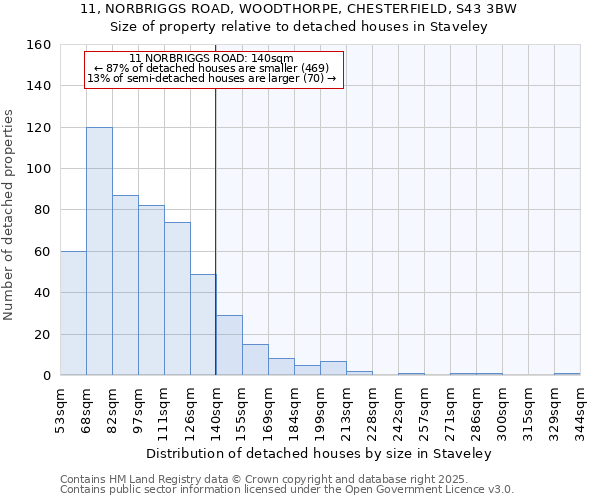 11, NORBRIGGS ROAD, WOODTHORPE, CHESTERFIELD, S43 3BW: Size of property relative to detached houses houses in Staveley