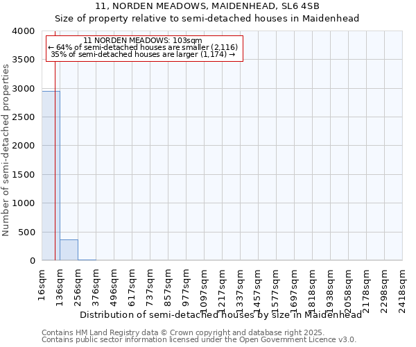 11, NORDEN MEADOWS, MAIDENHEAD, SL6 4SB: Size of property relative to semi-detached houses houses in Maidenhead