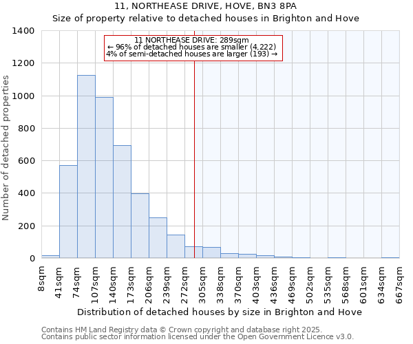 11, NORTHEASE DRIVE, HOVE, BN3 8PA: Size of property relative to detached houses houses in Brighton and Hove