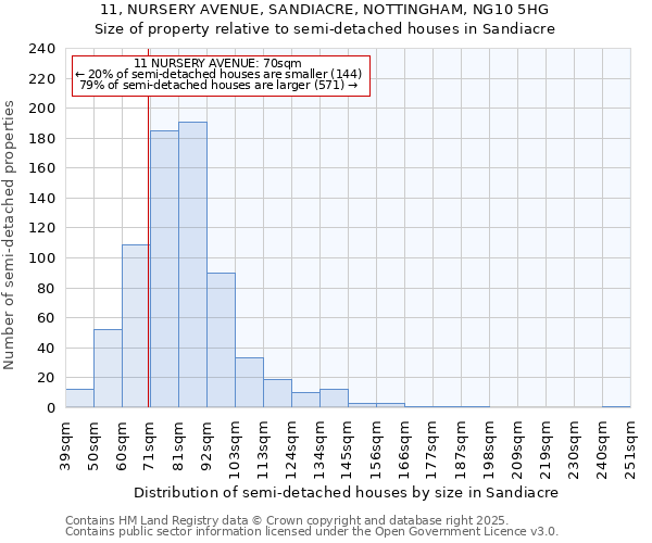 11, NURSERY AVENUE, SANDIACRE, NOTTINGHAM, NG10 5HG: Size of property relative to semi-detached houses houses in Sandiacre