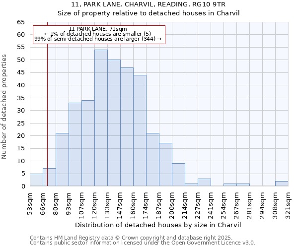 11, PARK LANE, CHARVIL, READING, RG10 9TR: Size of property relative to detached houses houses in Charvil