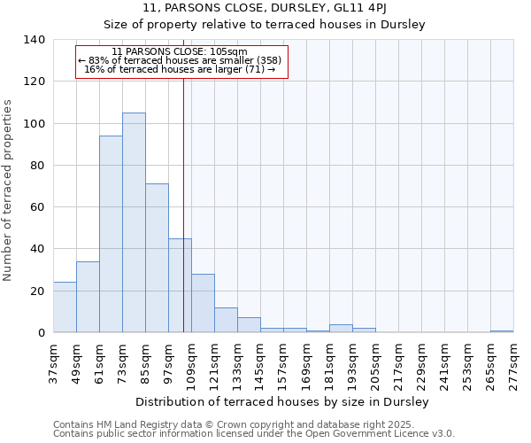 11, PARSONS CLOSE, DURSLEY, GL11 4PJ: Size of property relative to terraced houses houses in Dursley