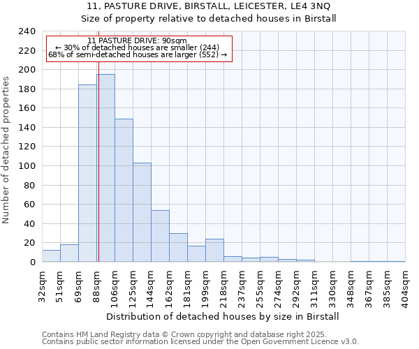 11, PASTURE DRIVE, BIRSTALL, LEICESTER, LE4 3NQ: Size of property relative to detached houses houses in Birstall