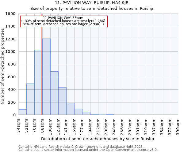 11, PAVILION WAY, RUISLIP, HA4 9JR: Size of property relative to semi-detached houses houses in Ruislip