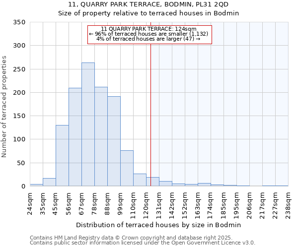 11, QUARRY PARK TERRACE, BODMIN, PL31 2QD: Size of property relative to terraced houses houses in Bodmin