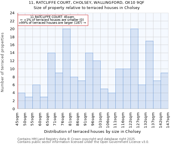 11, RATCLIFFE COURT, CHOLSEY, WALLINGFORD, OX10 9QF: Size of property relative to terraced houses houses in Cholsey