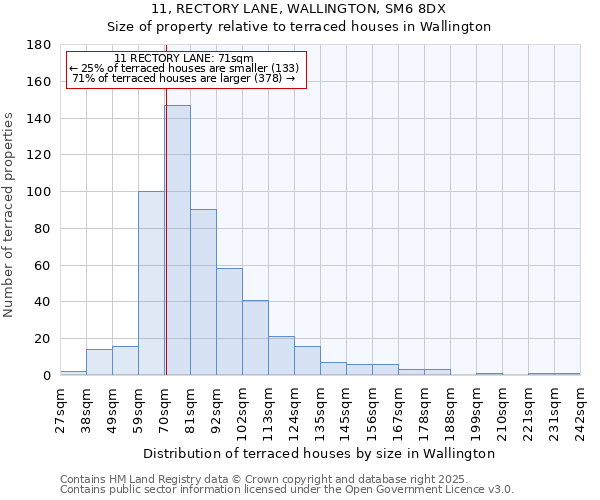 11, RECTORY LANE, WALLINGTON, SM6 8DX: Size of property relative to terraced houses houses in Wallington