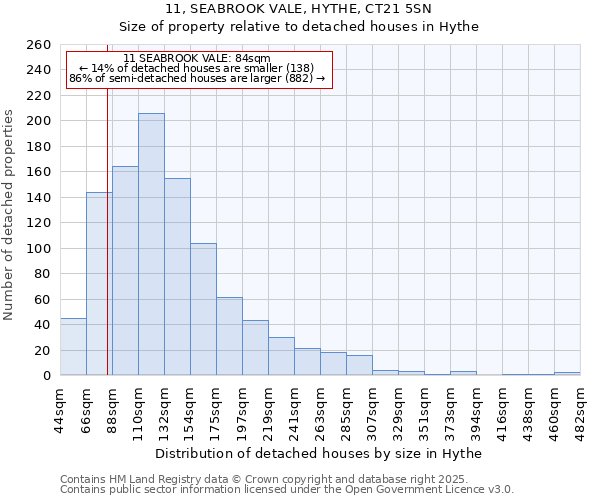 11, SEABROOK VALE, HYTHE, CT21 5SN: Size of property relative to detached houses houses in Hythe