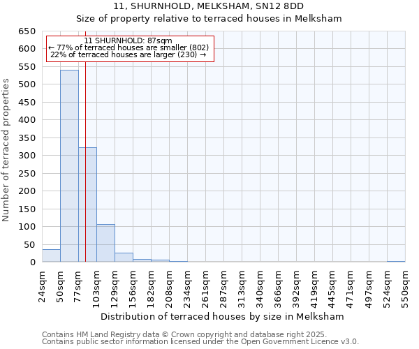 11, SHURNHOLD, MELKSHAM, SN12 8DD: Size of property relative to terraced houses houses in Melksham