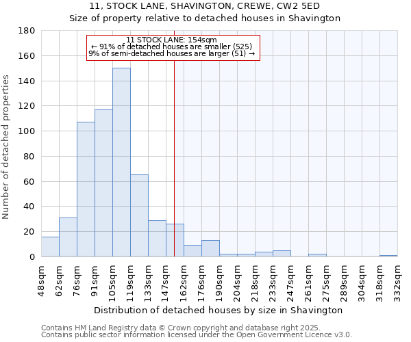 11, STOCK LANE, SHAVINGTON, CREWE, CW2 5ED: Size of property relative to detached houses houses in Shavington