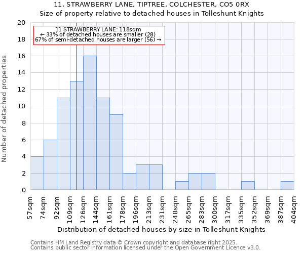 11, STRAWBERRY LANE, TIPTREE, COLCHESTER, CO5 0RX: Size of property relative to detached houses houses in Tolleshunt Knights